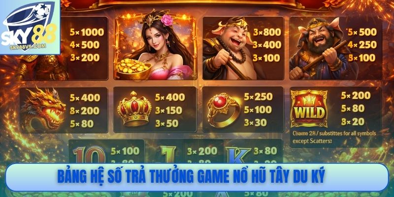 Bảng hệ số trả thưởng game nổ hũ Tây Du Ký