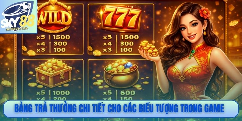 Bảng trả thưởng chi tiết cho các biểu tượng trong game