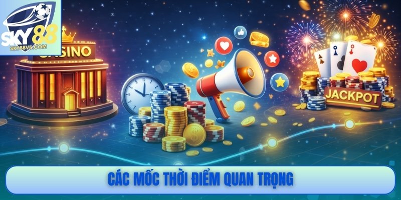 Giới Thiệu Sky88: Nhà Cái Hợp Pháp, Vận Hành Minh Bạch 2 Giới thiệu Sky88 - Các mốc thời điểm quan trọng