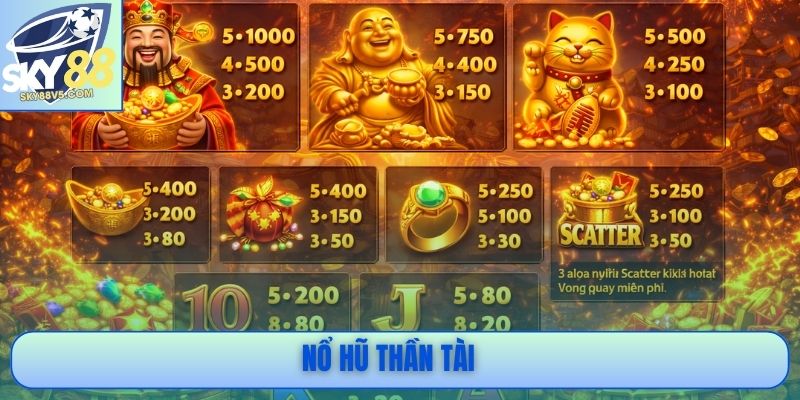 Nổ Hũ Thần Tài - Quay Cực Nhanh, Trúng Liền “Hũ Vàng” 3 Nổ Hũ Thần Tài